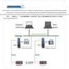 Aimaxun Mitsubishi PLC Ethernet Adapter