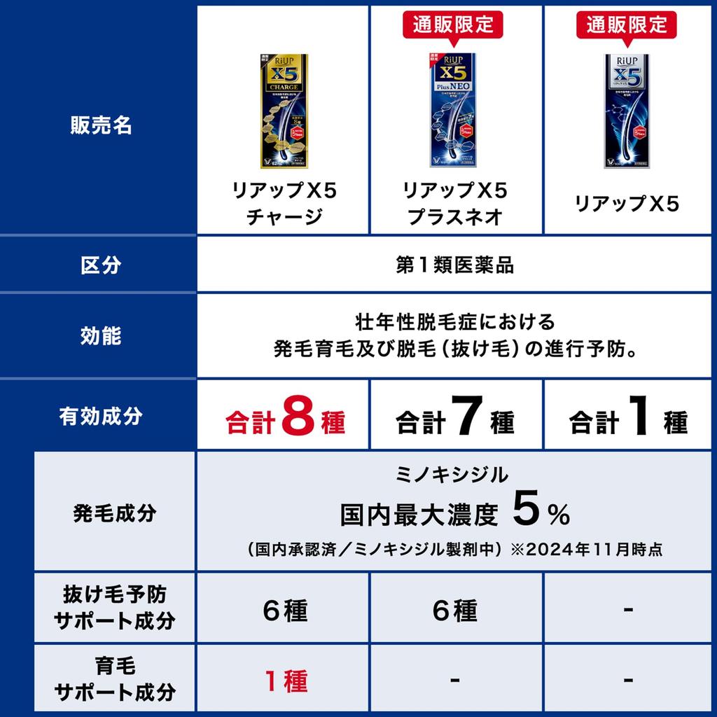 1 OTC Riup X5 60mL [Type drug]