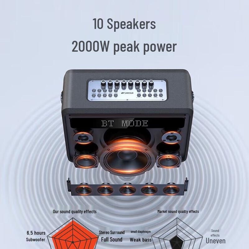 Sansui G12 Portable Bluetooth Karaoke Speaker