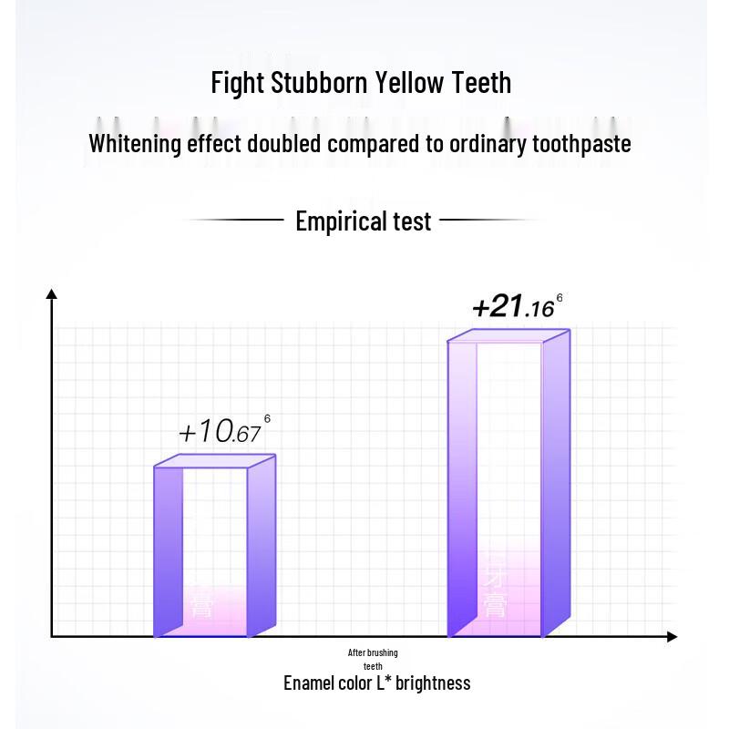 Saky Smart Whitening Toothpaste