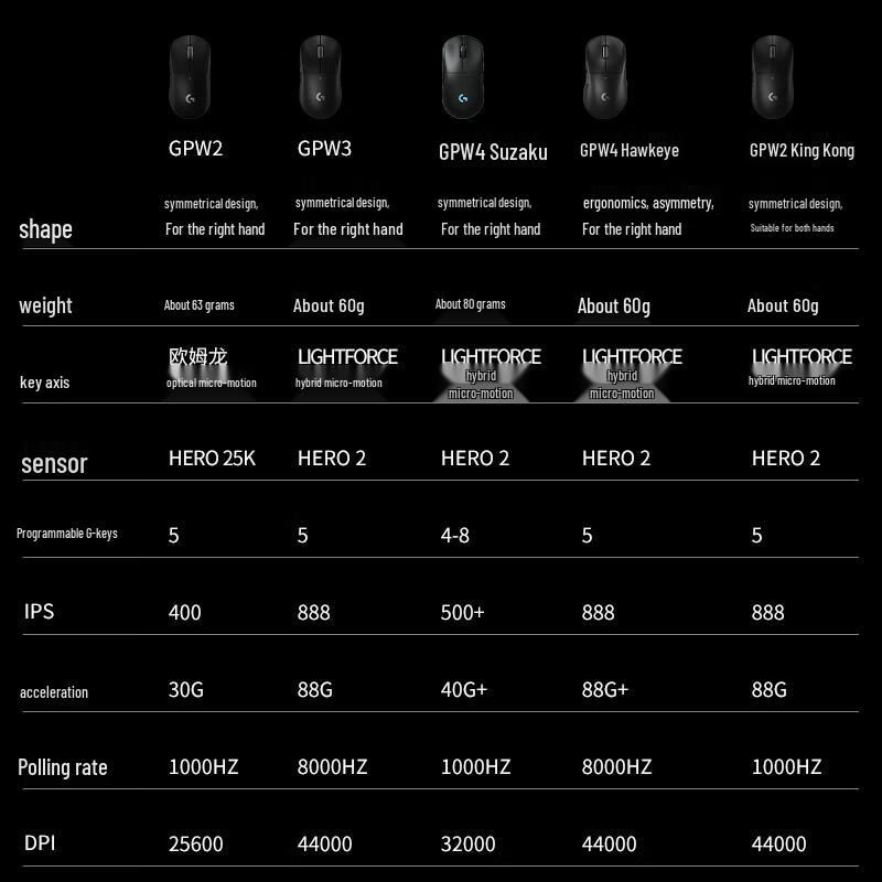 Logitech PRO X SUPERLIGHT GPW 2nd Gen Wireless Gaming Mouse