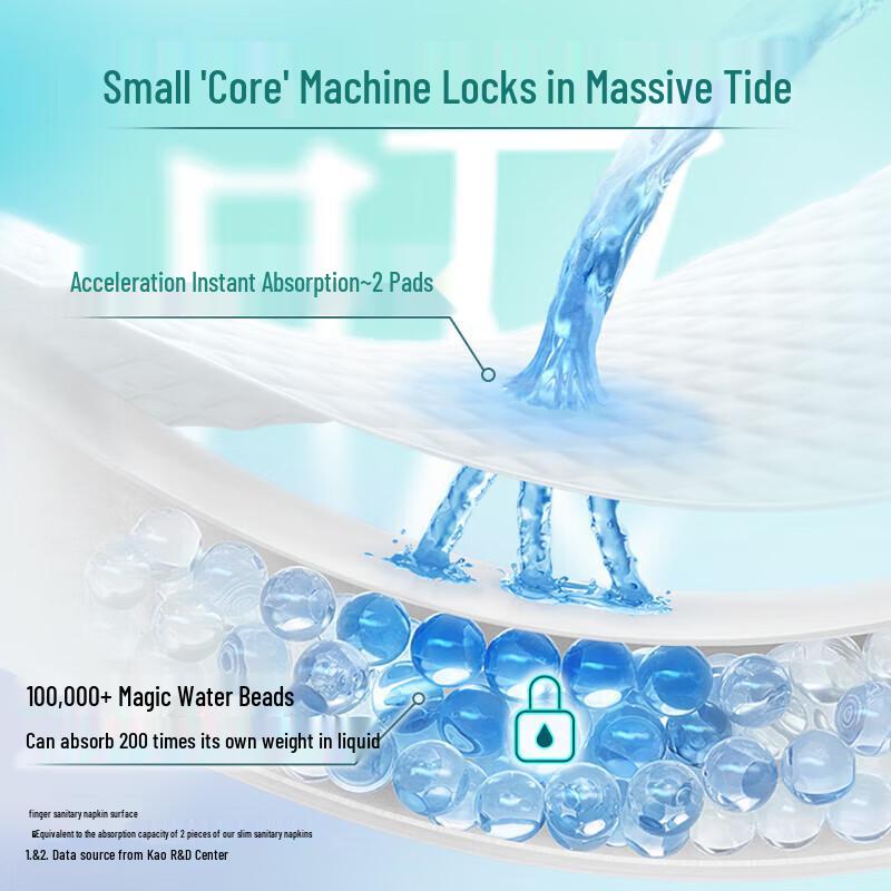 Laurier Zero Touch Ultra Dünne Damenbinden mit Flügeln für die Nacht