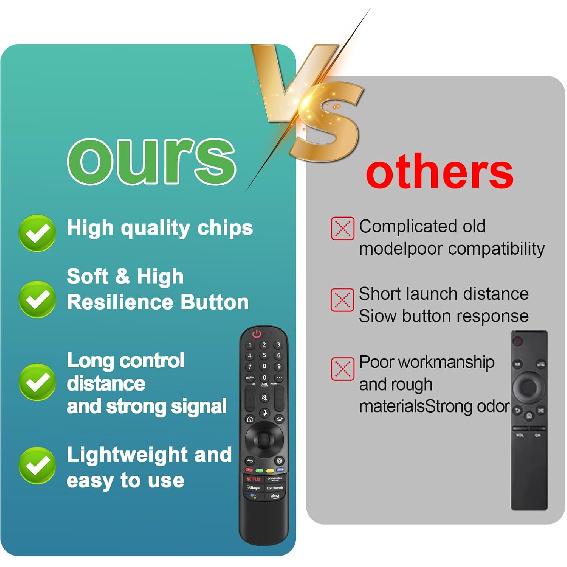 Magic Remote for LG-Smart-TV-Remote-Control-Replacement with Pointer and Voice Function,Compatible with LG 2019-2024 UHD OLED QNED NanoCell 4K 8K