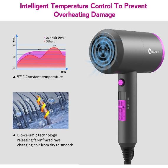 Slopehill Professional Ionic Hair Dryer, Powerful 1800W Fast Drying Low Noise Blow Dryer with 2 Concentrator Nozzle 1 Diffuser Attachments for Home