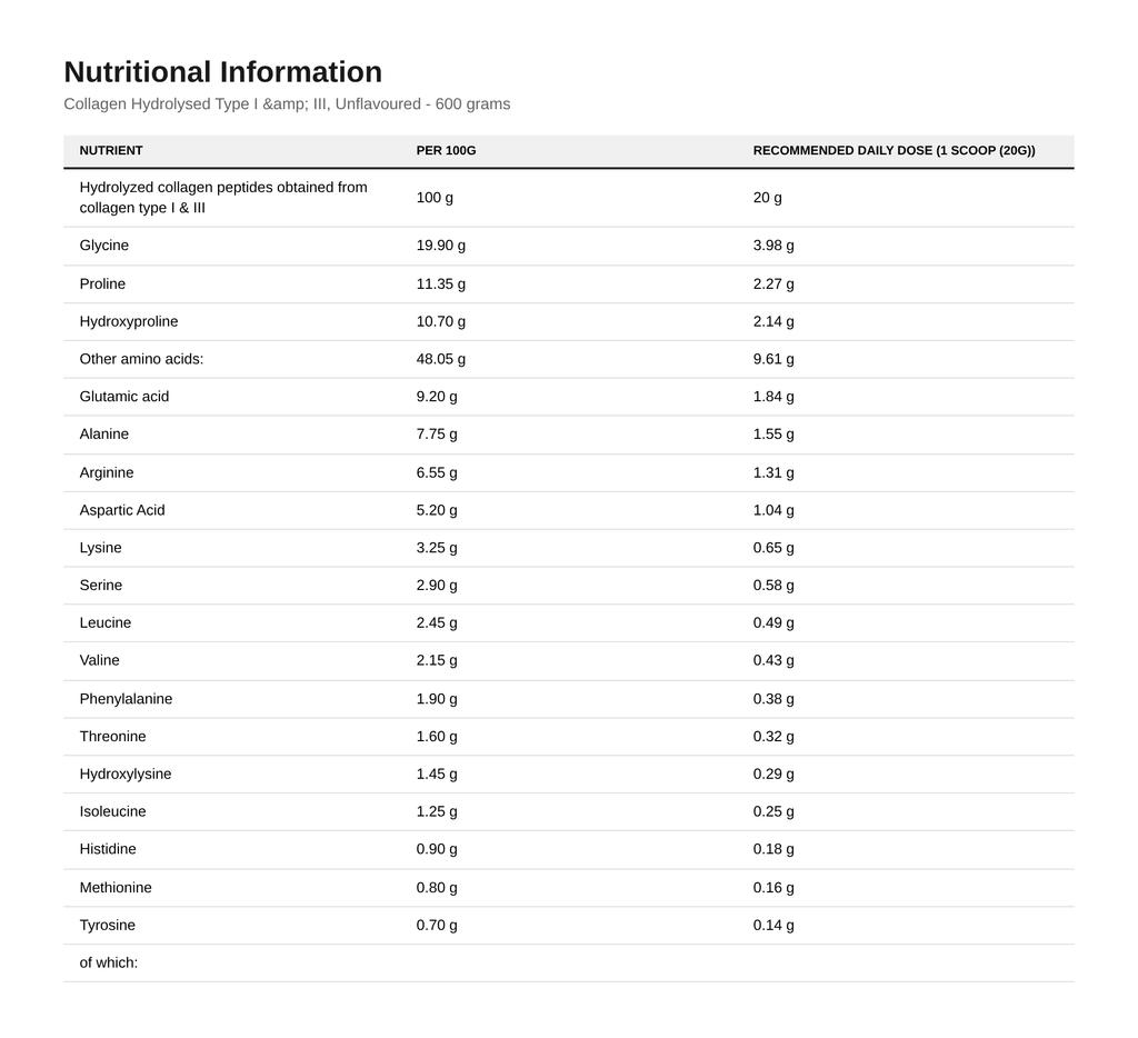 Collagen Hydrolysed Type I & III, Unflavoured - 600 Grams