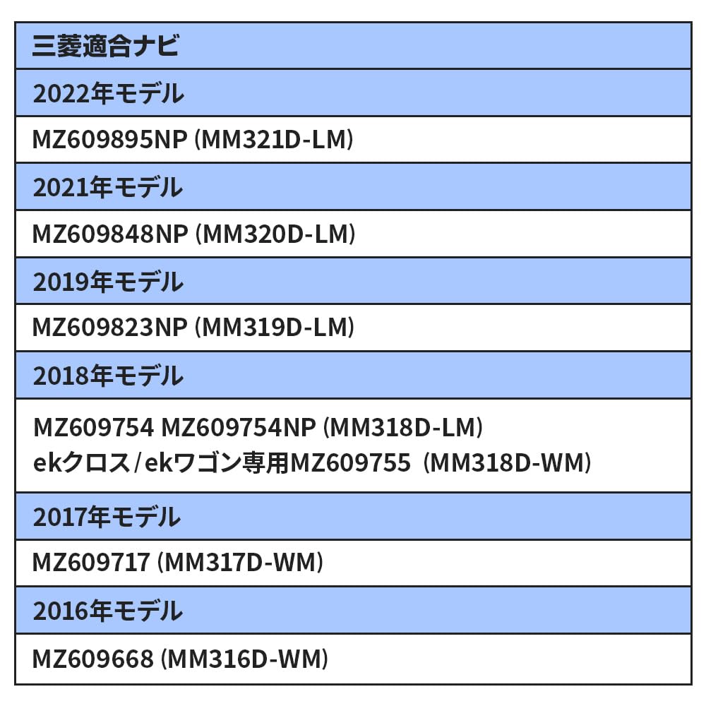 Bull Parts TV Canceller, For Nissan Dealer Option Navigation MM523D-L MM223D-L MM323D-L MM223D-Le MM522D-L