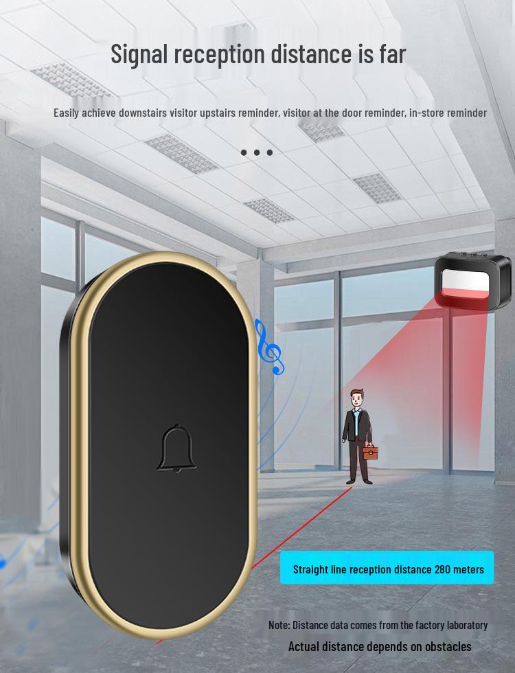 Automatic Entry Sensor with Voice Reminder for Doors