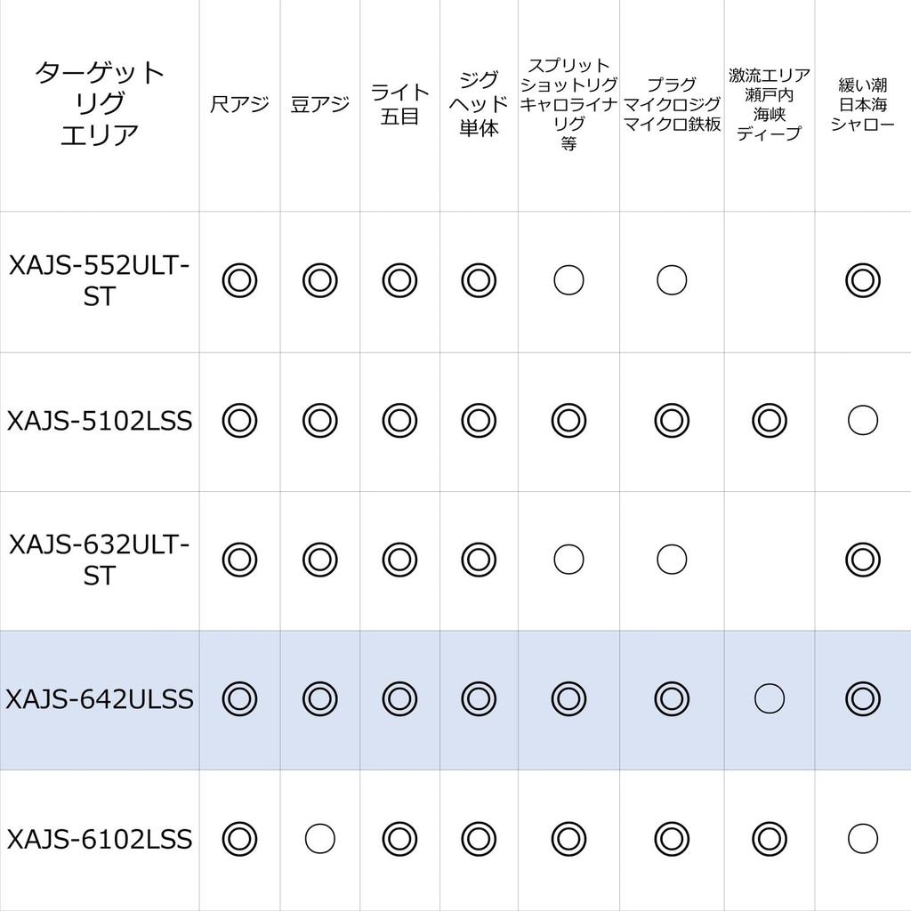 SALTYSTAGE PROTOTYPE XAJS−642ULSS 5db8322a7474441f52a16d00378b6f