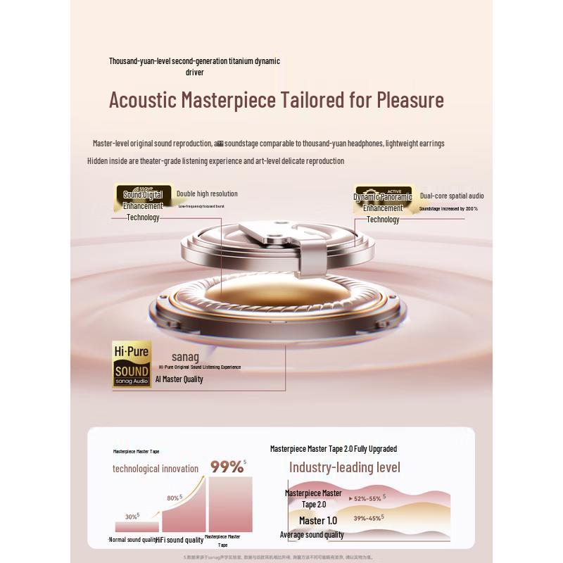 SANAG S6S Nova Open-Ear Sport Bluetooth Earbuds