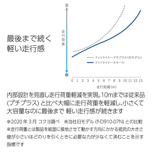 KOKUYO Tape Glue Tet Liner Malé jednorázové silné lepidlo 2 kusy Ta-D930-06X2