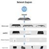 HUAWEI Kunling USG6000F-S160-AC Enterprise VPN Firewall (CN version)