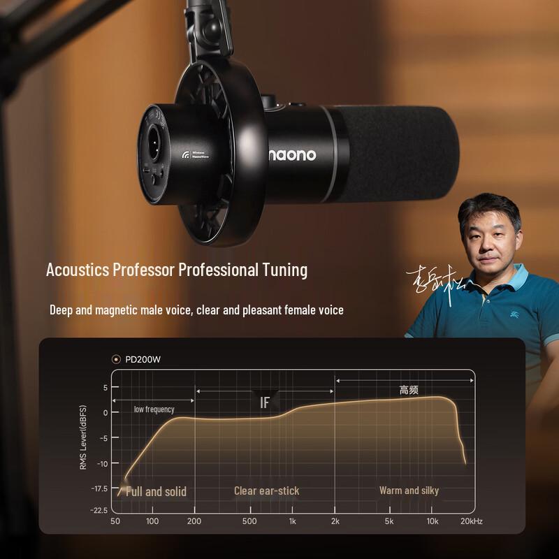Maono PD200W Serie Audiogeräte