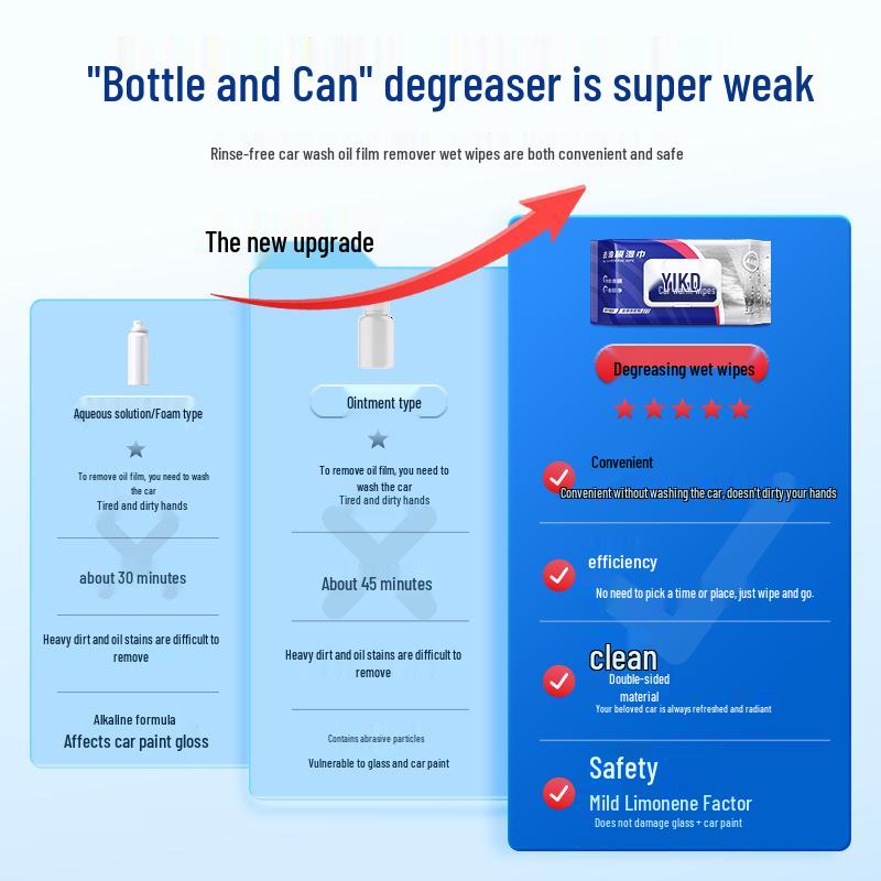 Yika Car Degreasing Wipes - Oil Film & Stain Remover for Windshields Large Pack 30 Wipes