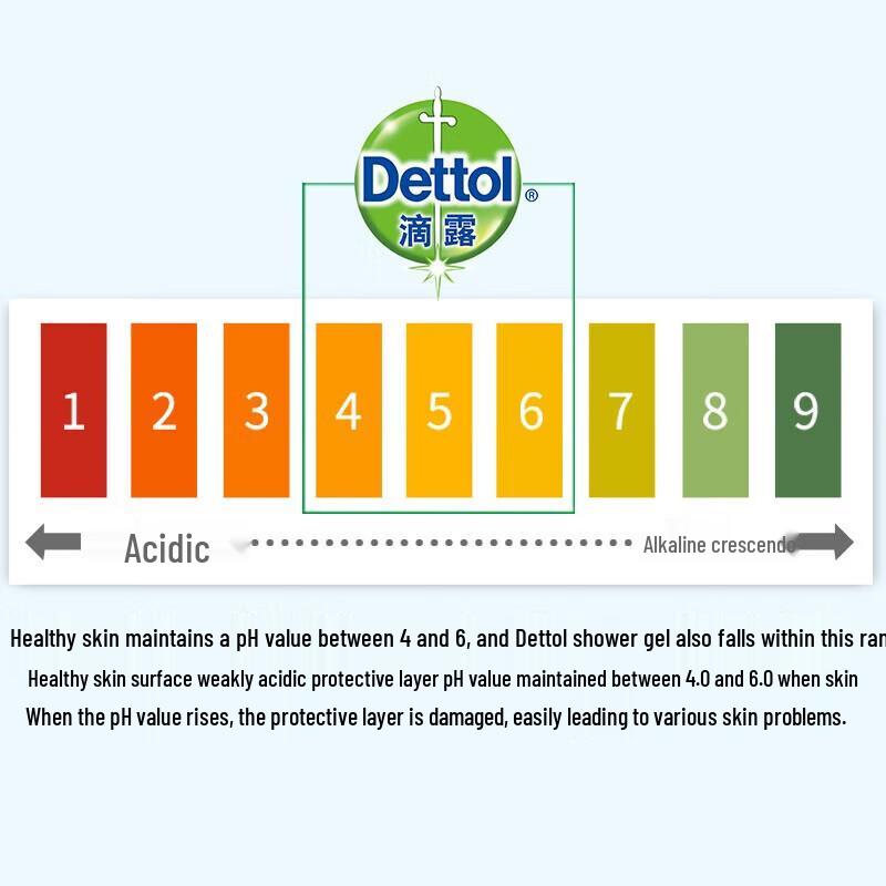 Dettol Citrus Fresh Body Wash 950g