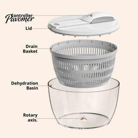 Detachable Drain Basket Vegetable Salad Spinner, Bowl And Mesh Design, Manual Multi-purpose Strainer Hand-Centrifugal Dehydration System, Quick Drying