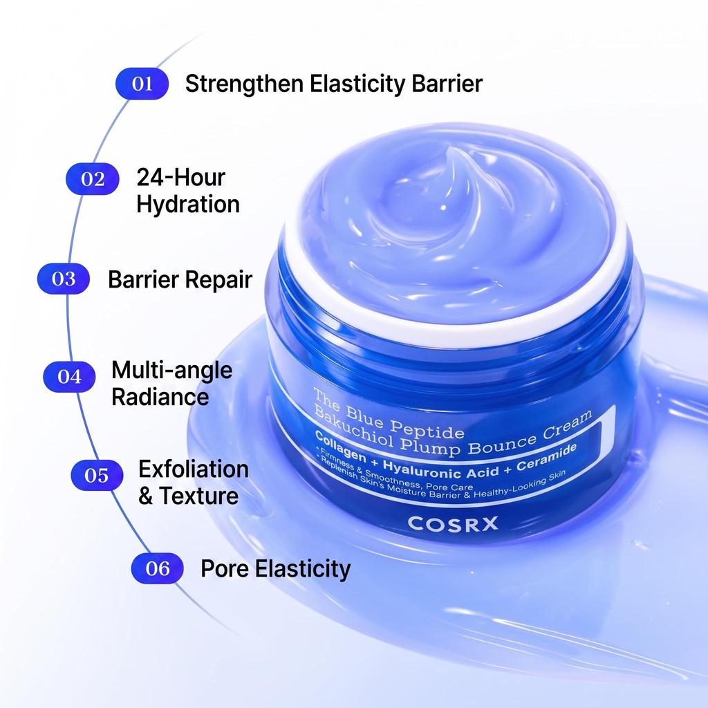 COSRX The Blue Peptide Bakuchiol Plump Routine Set (Serum 50ml + Cream 50g) (+Free Gift)