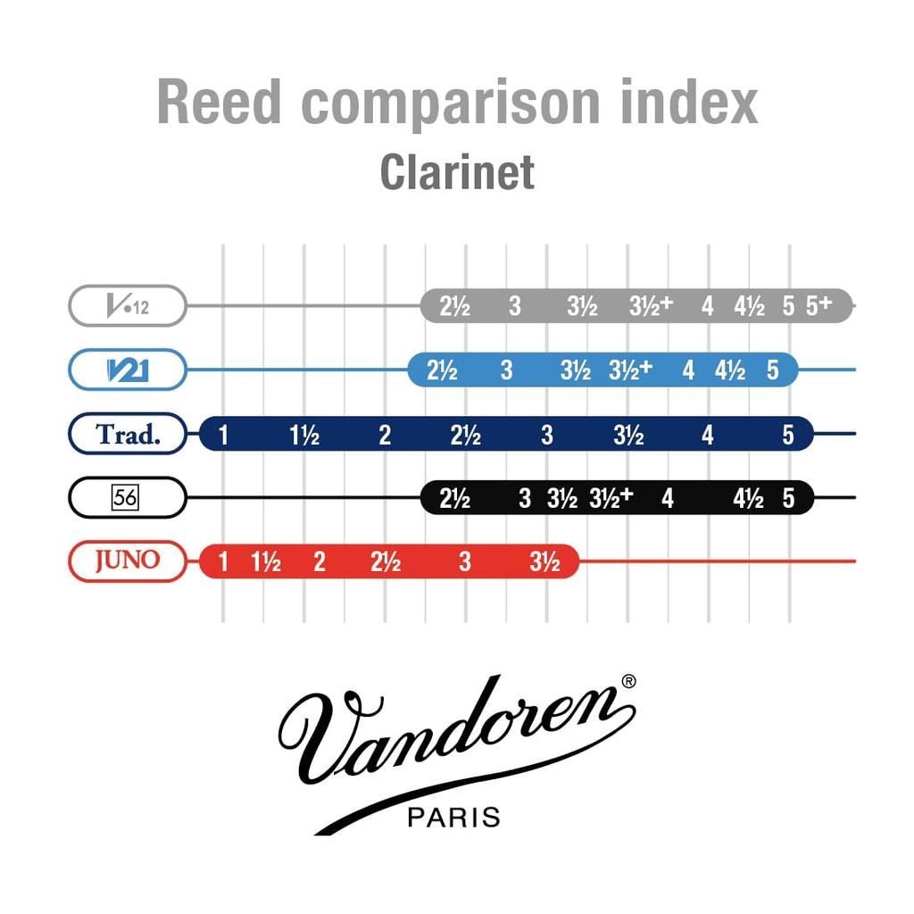 Vandoren Bass Clarinet Reeds V.12, Hardness: 3 (Pack of 5)