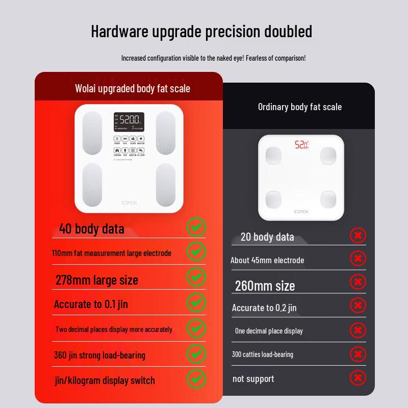 Wolai Smart Body Composition Scale (CN Version)