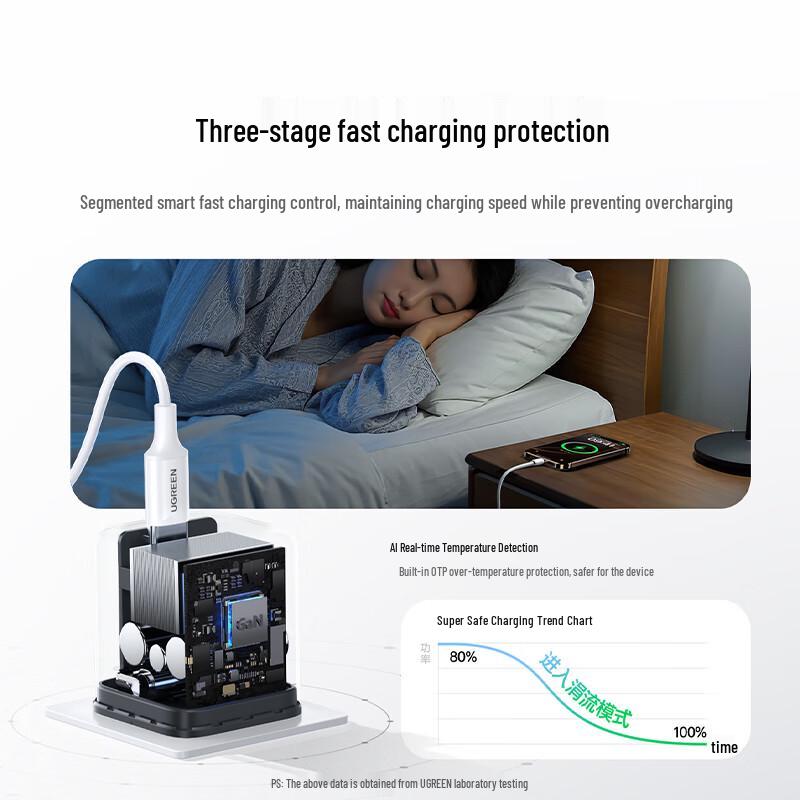 Ugreen PD 30W GaN USB-C Fast Charger