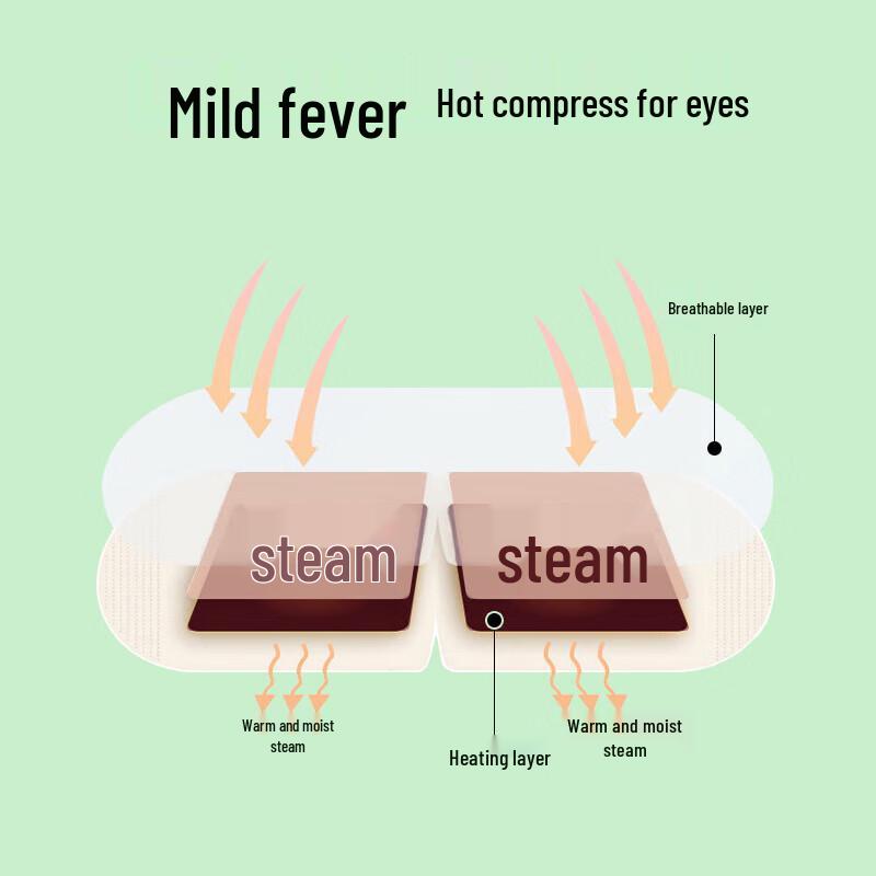 Jingufang Self-Heating Steam Sleep Eye Mask