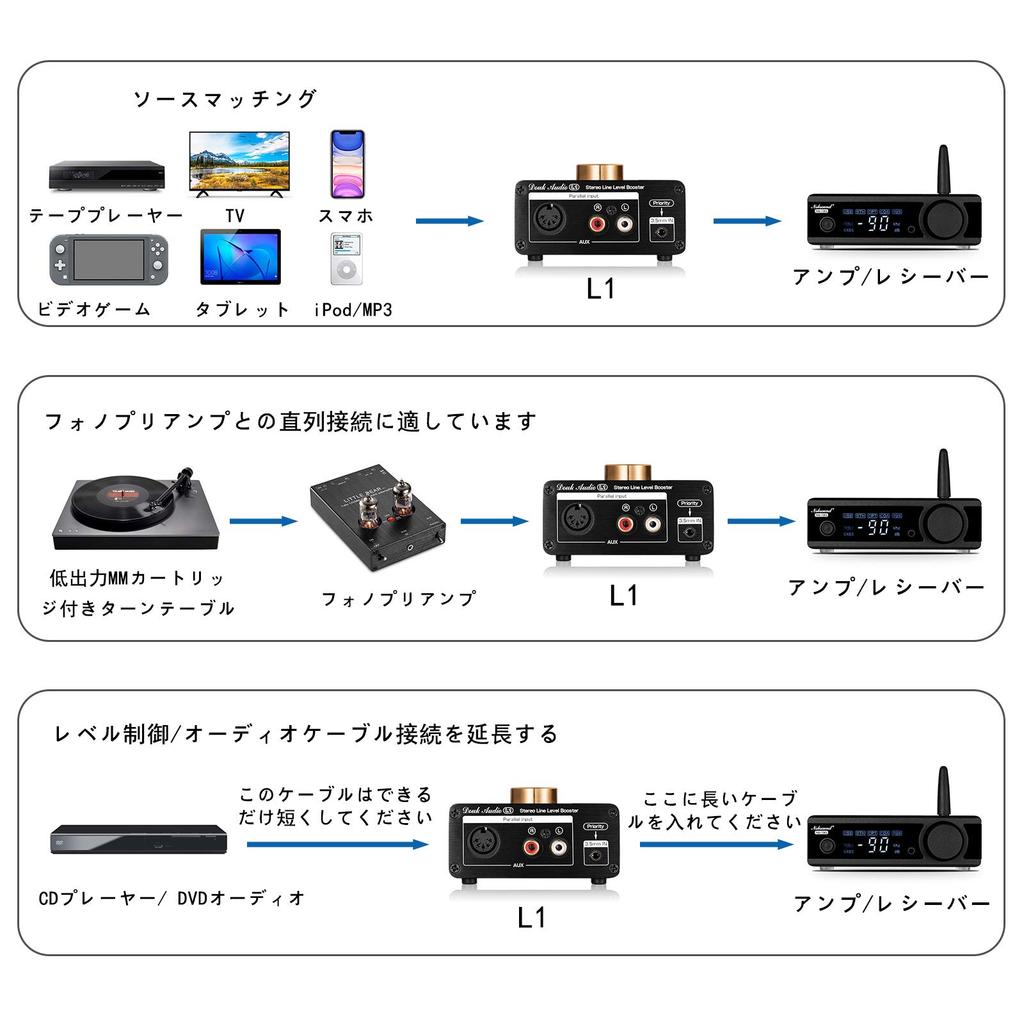 Douk Audio L1 Mini Stereo Line Level Booster Amplifier Audio Preamplifier 20dB Gain Volume Control +