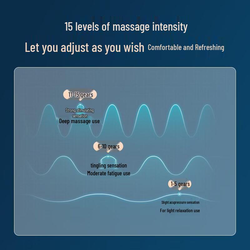 Philips Neck Massager PPM3303N CN Plug (adapter Included)