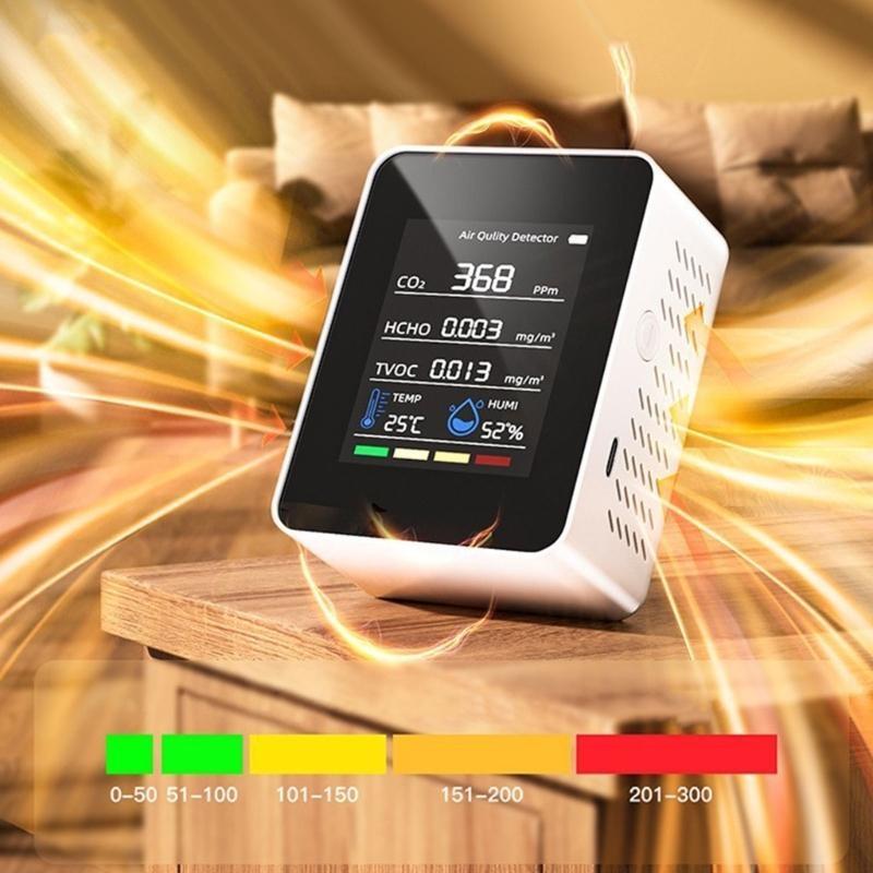 5 in 1 Air Quality Monitors Indoor Air Quality Meter Rechargeable Tester for CO2 TVOC Temperature Humidity Display