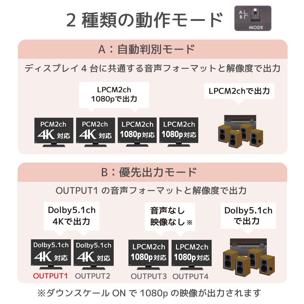RATOC Systems HDMI Splitter with Support and External Audio Output RS-HDSP4PA-4KA 4K60Hz/Downscaling