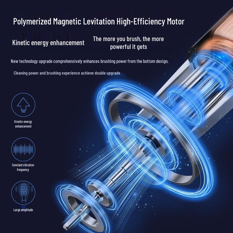 Midea YM6Pro Smart Sonic Electric Toothbrush with Interactive Screen CN plug (adapter included)