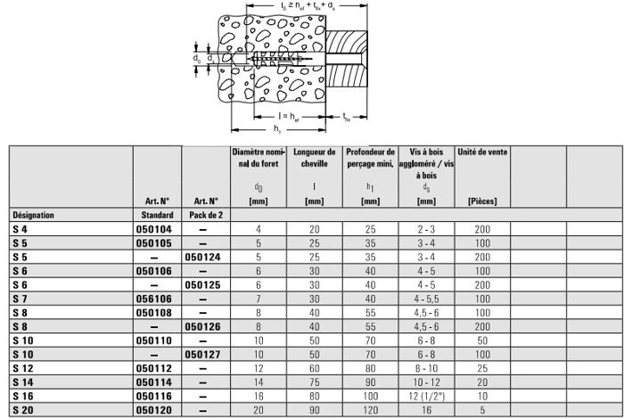 Hmoždinky rozpínací 100% nylonové bez límce S 6X30 krabička 100 ks - FISCHER - 50106