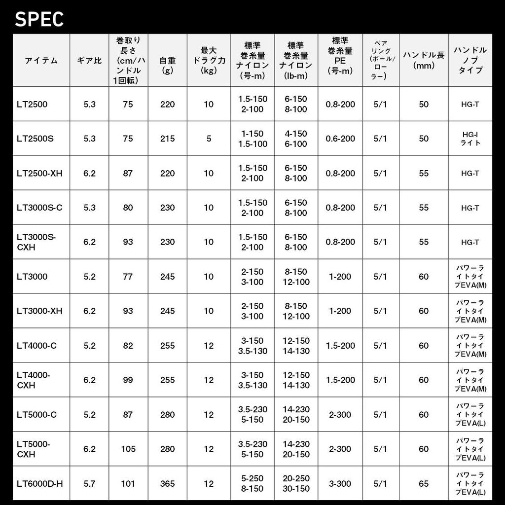 Daiwa 23 LEXA Spinning Reel LT3000-XH