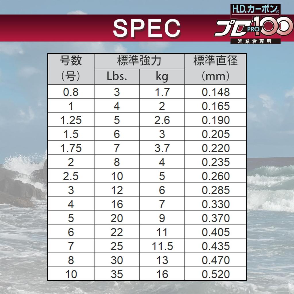 DUEL Fluorocarbon Line HD Carbon Pro 100S Clear H1201 #7 #7