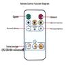 Remote-Controlled Long-Life Charging Spotlights for Jewelry Display Cases