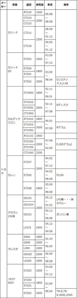 HITACHI TOKICO STOPAL Brake Pads for Daihatsu Toyota Caldina Crown 150 and Front XT413M XT413m Altis, RAV4, Ipsum, Gaia, Camry, Carina, Wagon, Karen,