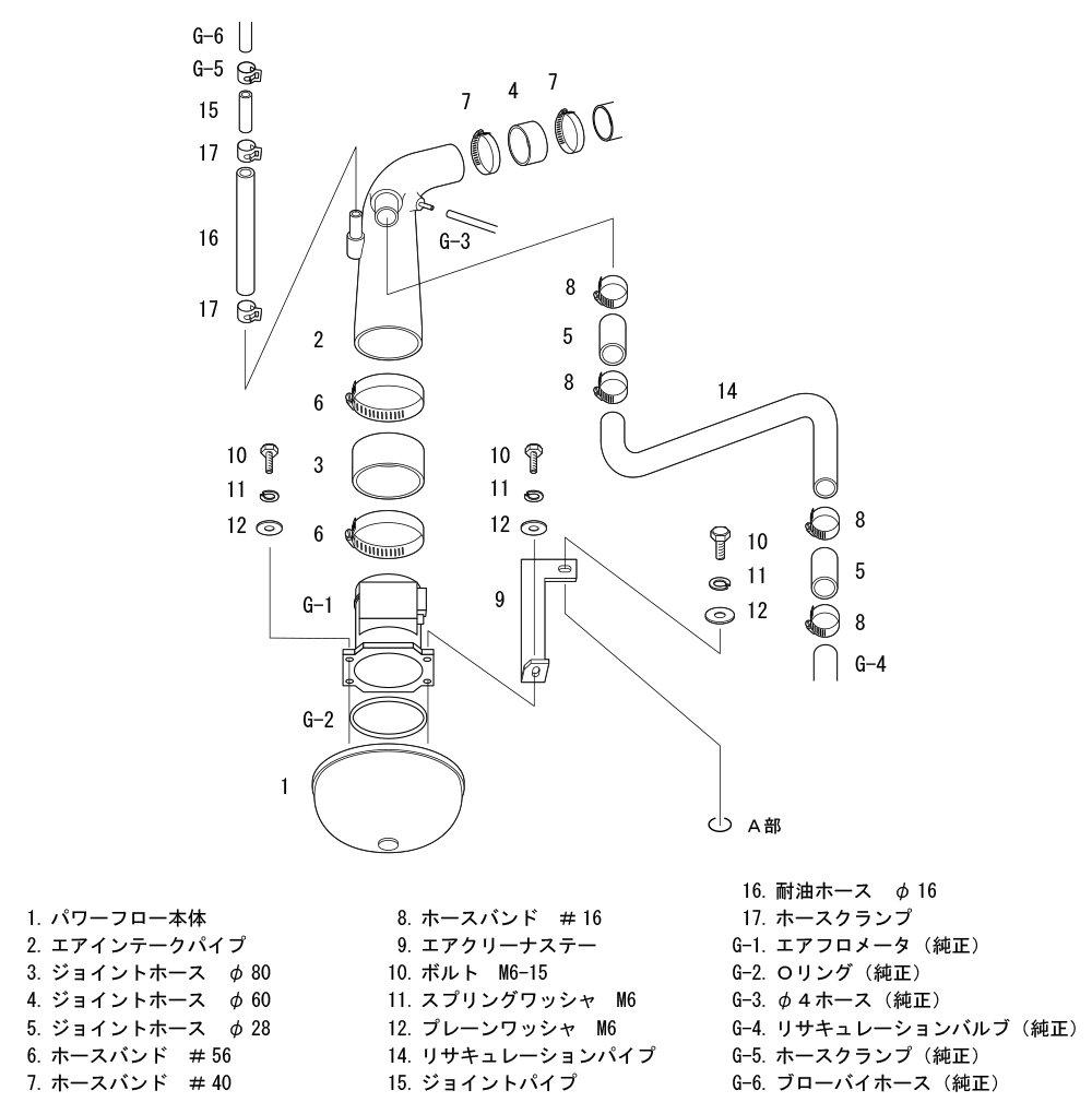 HKS Racing Suction Air Cleaner for Skyline and Stagea RB25DET ER34/ECR33 WG(N)C34 (93/09-) (Product Code 70020-AN104)