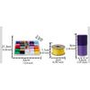 20 Colors 100m 402 Sewing Thread & 20 Colors Tape & Bobbin Needle & Thread Combo Set