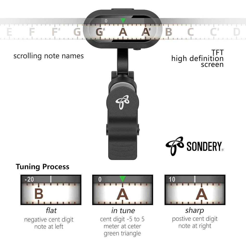 Rechargeable Clip-on Tuner with TFT Screen for Guitar, Bass, Ukulele, and Wind Instruments, 410-460Hz Chromatic Tuner Pitch, Dual Rotating Hinge for