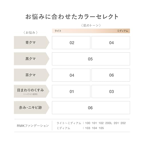 [RMK Official] RMK Correcting Veil Concealer 03 (concealer, dark circle removal, blemish concealer, blemish cover, dark circle concealer)