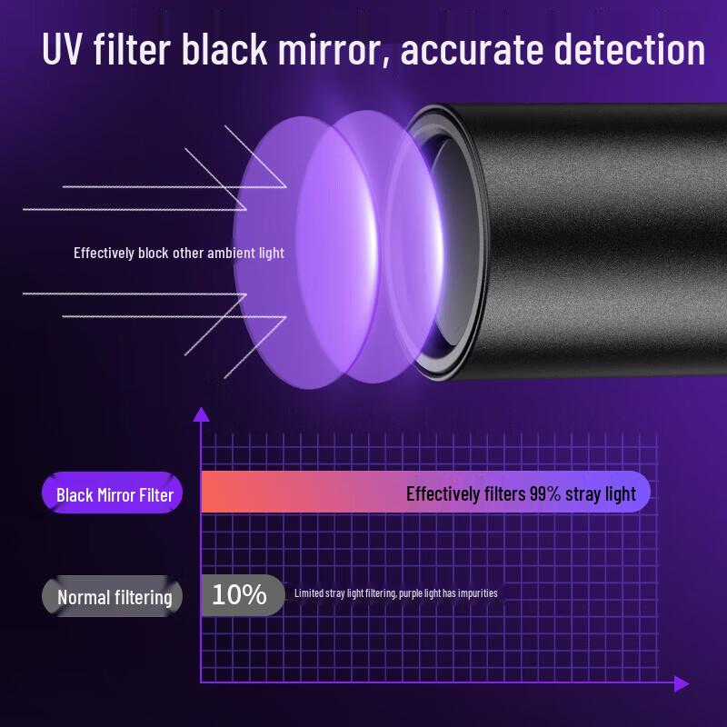 SupFire 365nm UV Rechargeable Flashlight