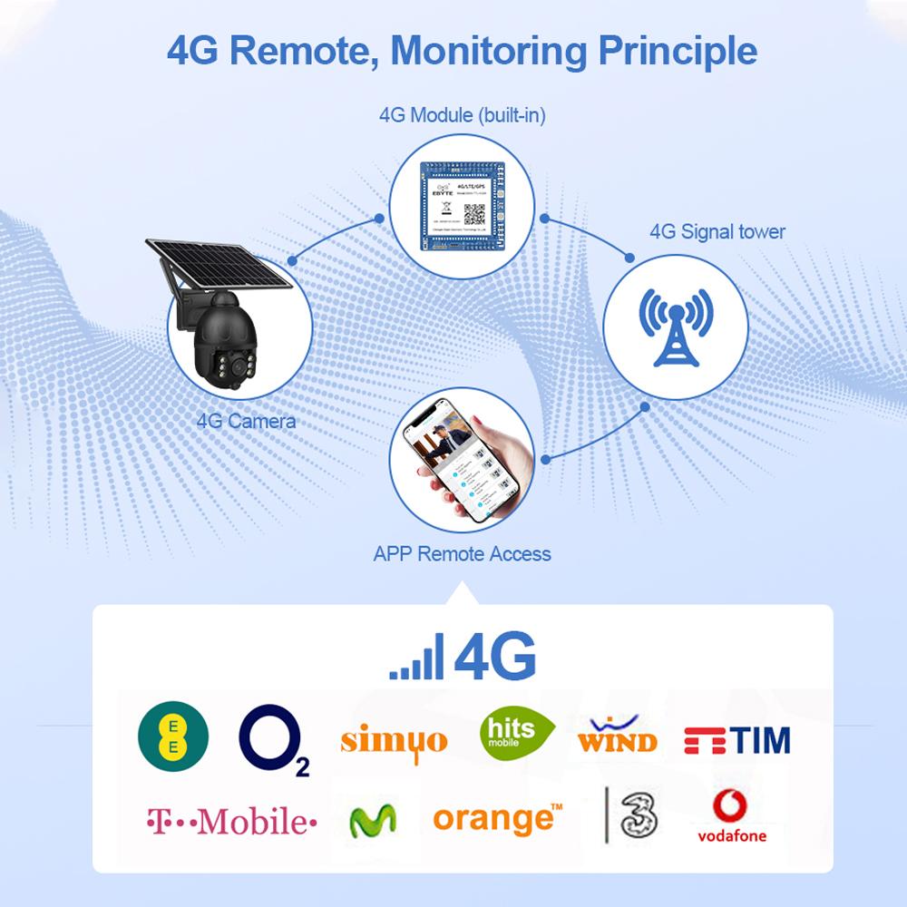 Outdoor Video 4G GSM Surveillance Camera with 8w Solar Panel 3MP Metal Enclosure Security Protection Cloud Ip Cctv