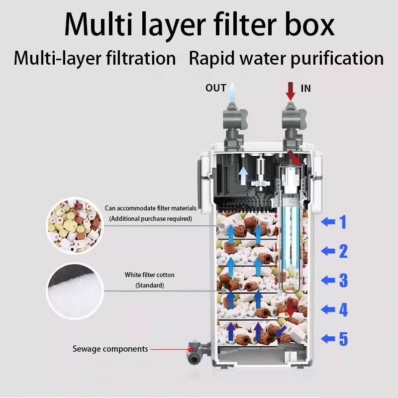 Aquarium Filters Barrel Fish Tank External Filter Fishbow Oil Film Removal Filters Barrel Pond Activated Carbon Filter System