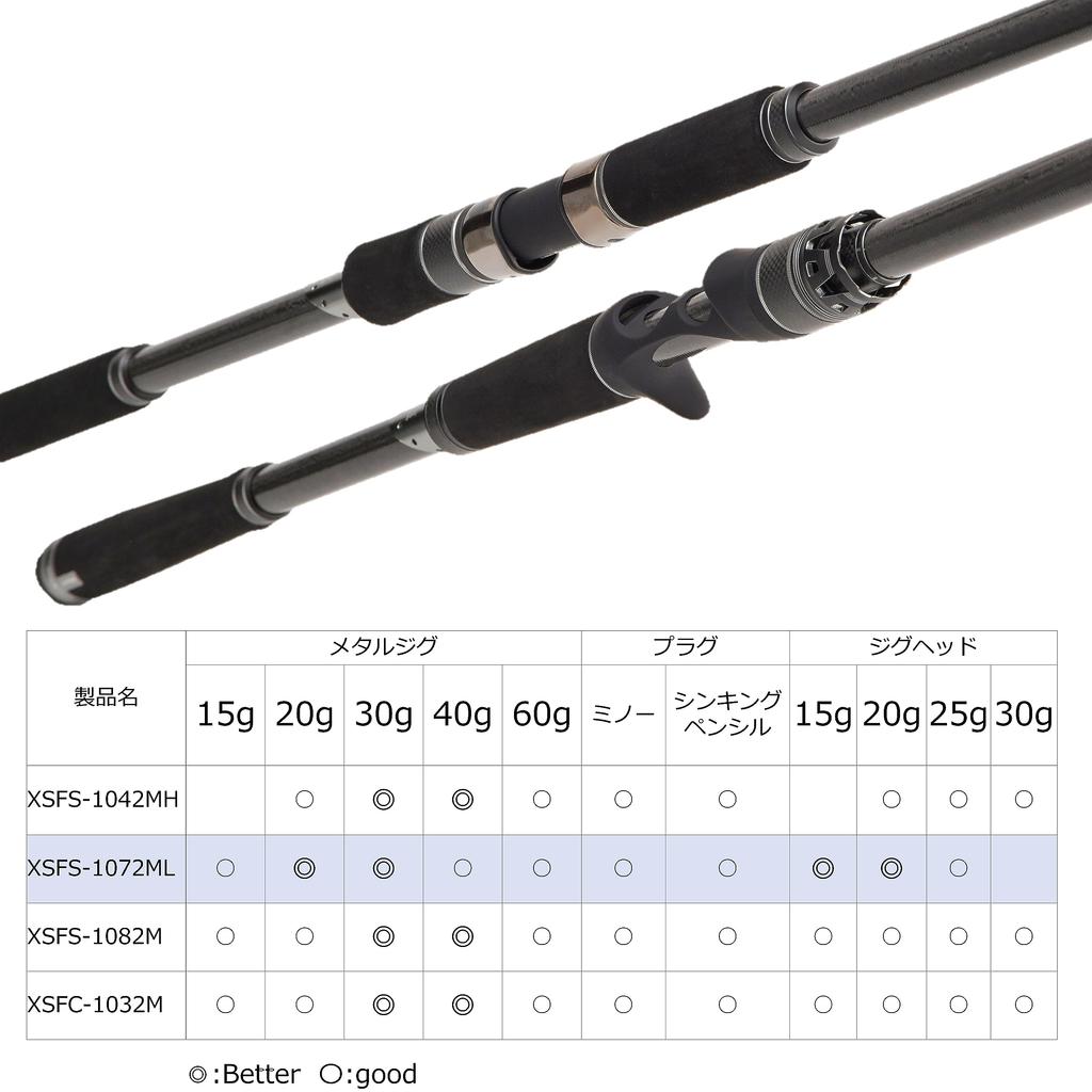 Abu Garcia Salty Stage Prototype Surf Slayer XSFS-1072ML