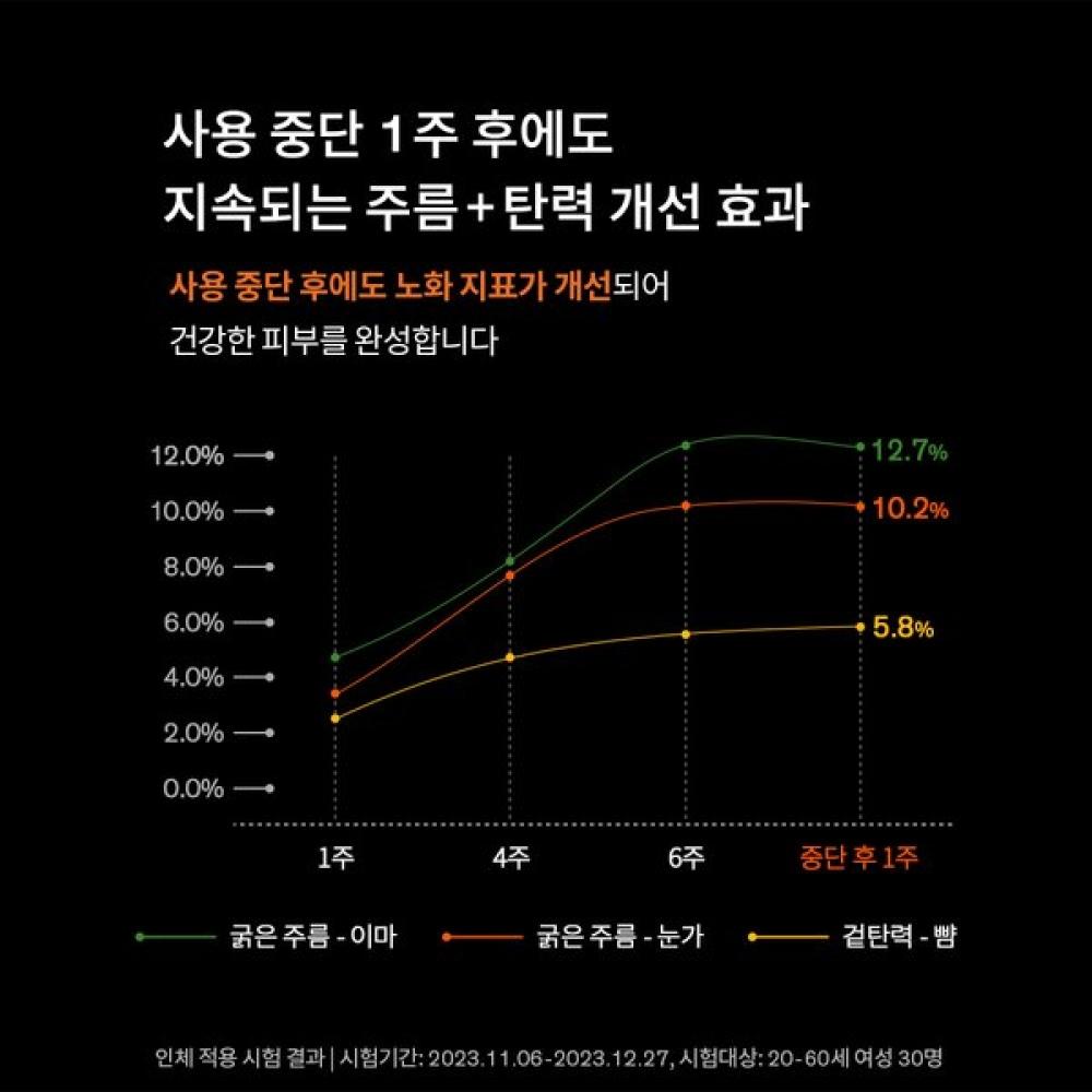 Rich Consonant Cream 30ml