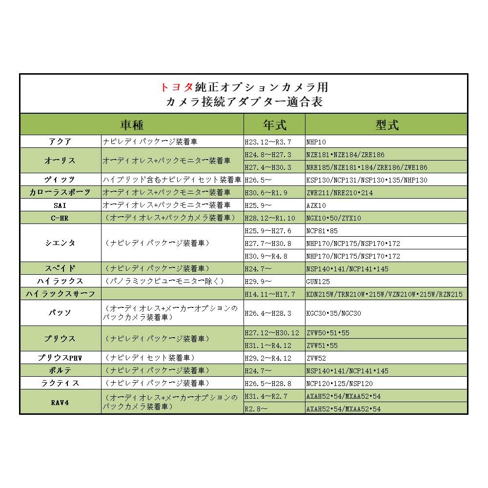 YOBIS RCA Vstup pro couvací kameru Konvertor Kompatibilní s originální couvací kamerou Převádí na aftermarketový navigační konektor Kamera/Zadní adaptér,