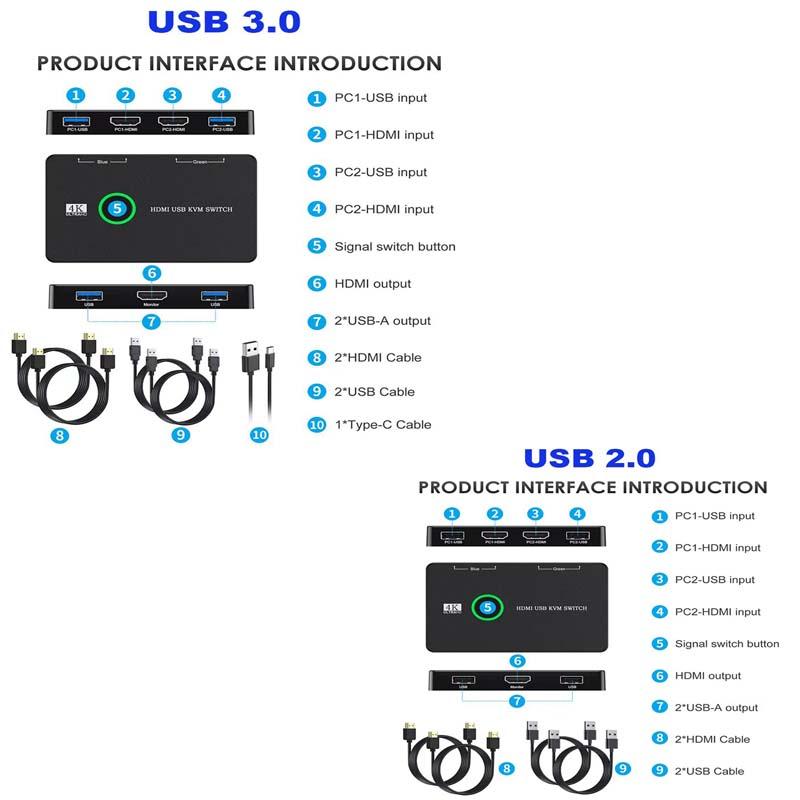 Caja Selectora KVM USB USB3.0 2.0 Selector Compatible con HDMI 2 Puertos Compartiendo 2 Dispositivos para Monitor de PC Teclado Ratón Divisor de Cable