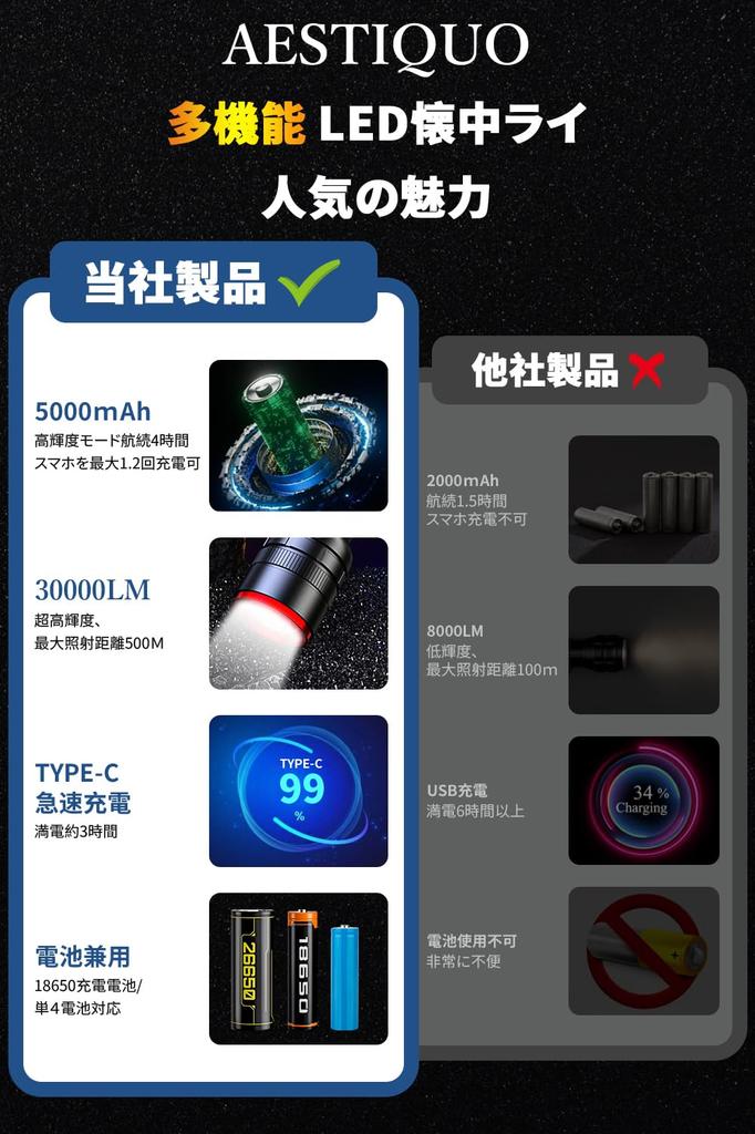 Lumens LED Flashlight with Smartphone IPX6 4 Modes of Battery Level Ideal for Night Nighttime Power and Evacuations Ultra-Bright 30,000 5,000mAh