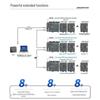 AimoXun RS485 Multi-Channel I/O Data Acquisition Module