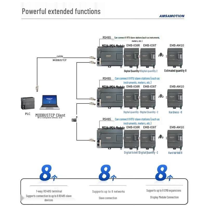 AimoXun RS485 Multi-Channel I/O Data Acquisition Module