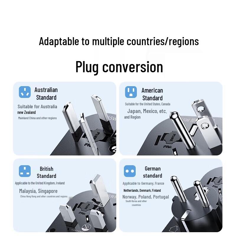 Ugreen 65W GaN Evrensel Seyahat Adaptörü