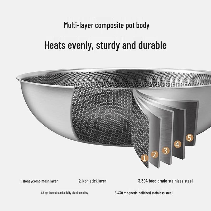 Kangbach Honeycomb 304 Stainless Steel Wok